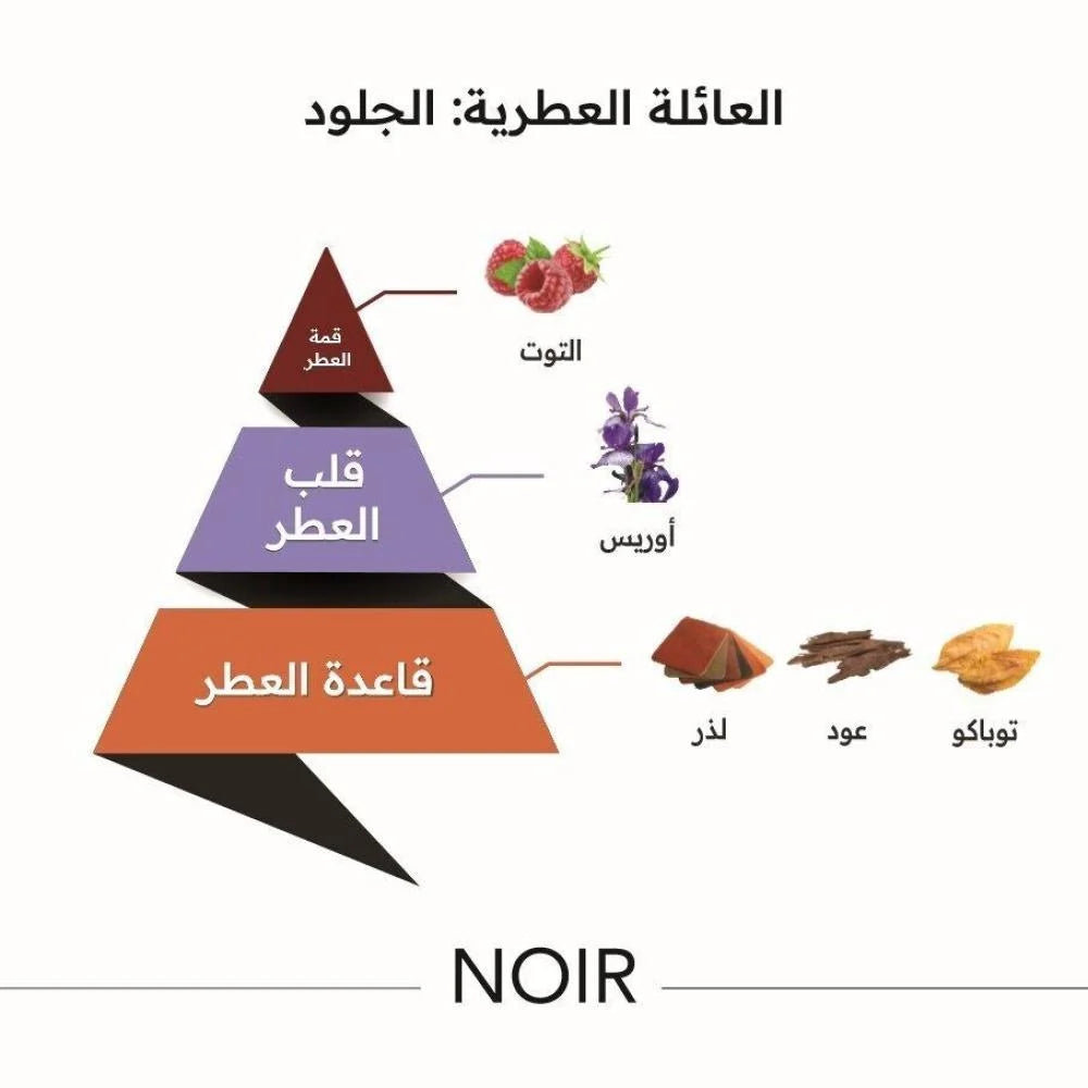Noir perfume , 150ML Eau de Parfum